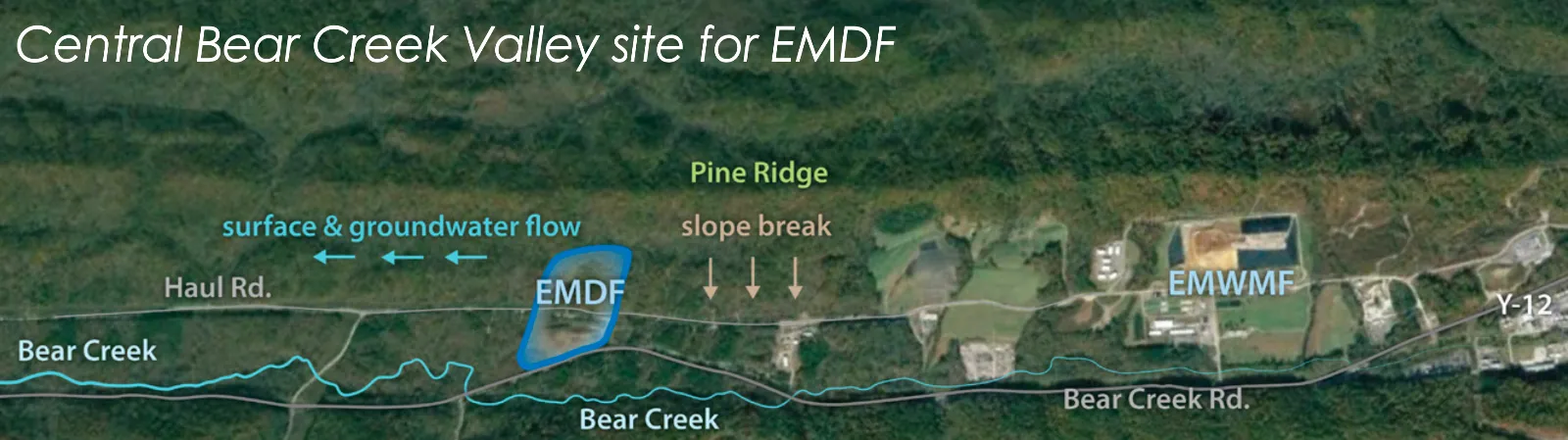 EMDFlocation